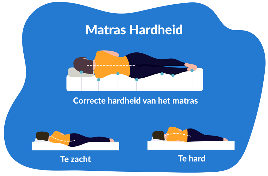houding zijslaper op traagschuim matras